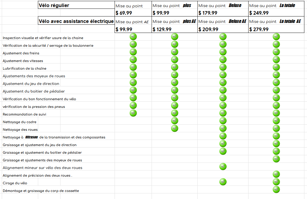 Mise au point personnalisé